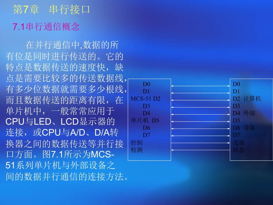 第7章串行接口_第4页