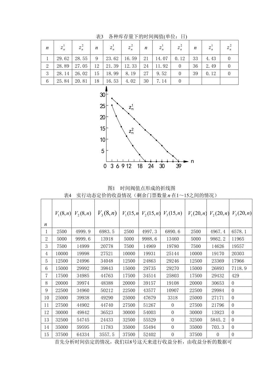 18风景名胜区门票上涨与收益管理定价方法研究段治平_第5页