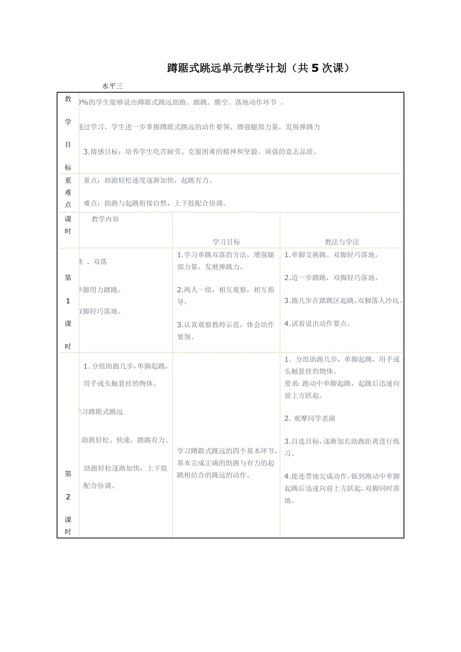 蹲踞式跳远单元教学计划_第1页