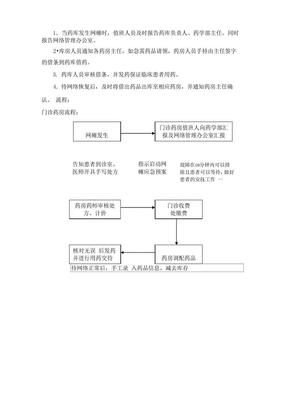 药事ADR应急预案篇_第5页