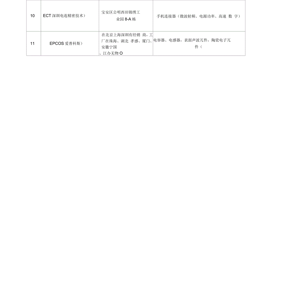 电子元器件品牌明细表_第2页