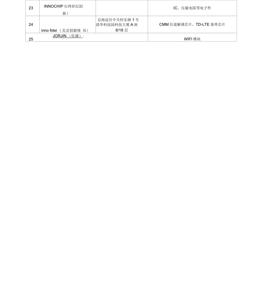 电子元器件品牌明细表_第4页