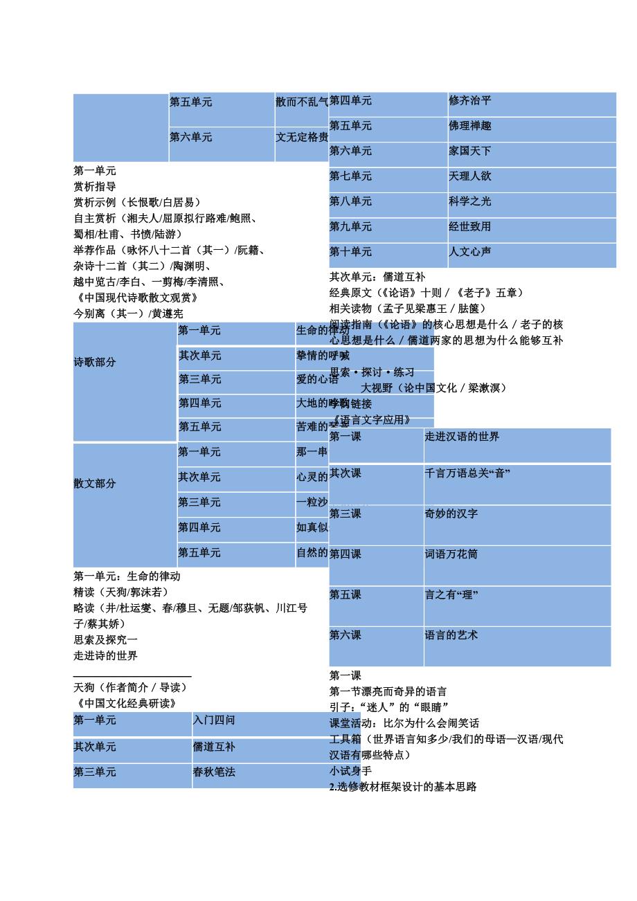 高二语文论文新课程培训材料：认清方向-走出新路全国通用_第3页