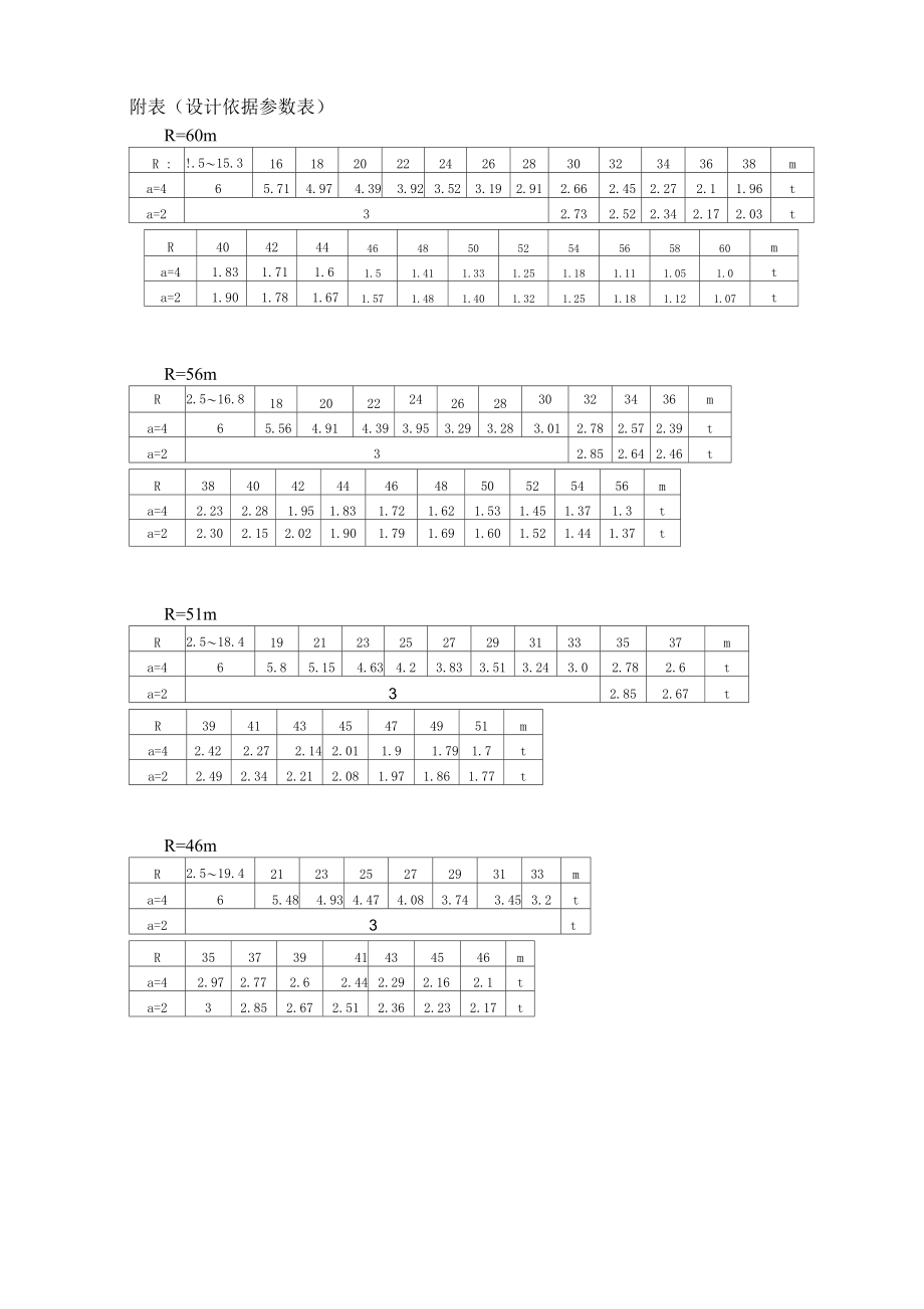 塔式起重机设计计算书_第4页