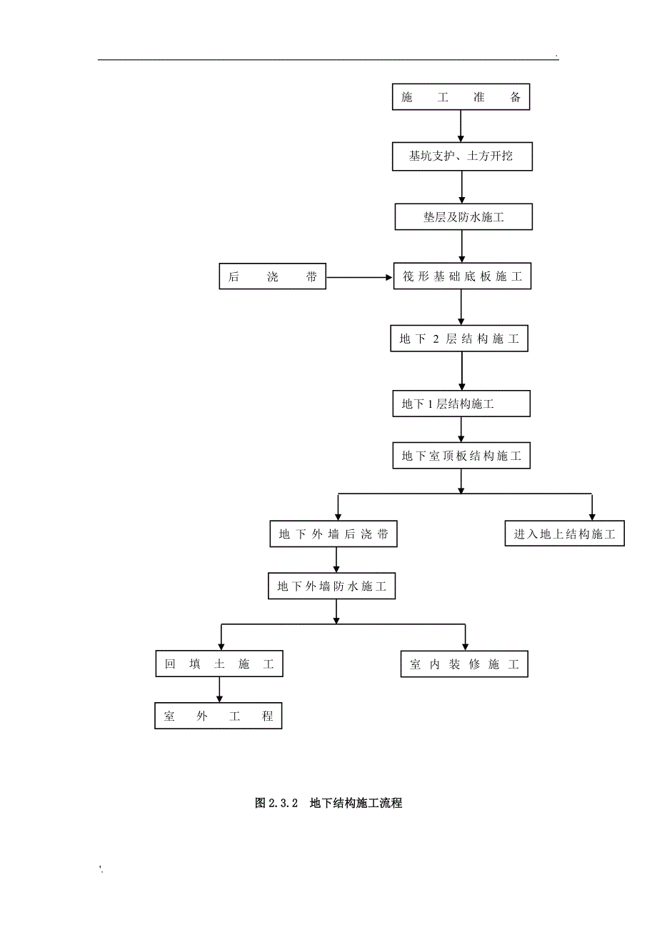 施工总体部署 (4)_第4页