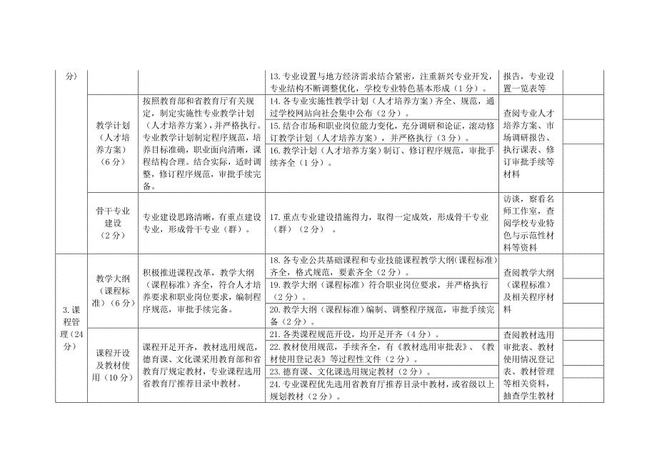 江苏省职业学校教学管理规范视导标准_第2页