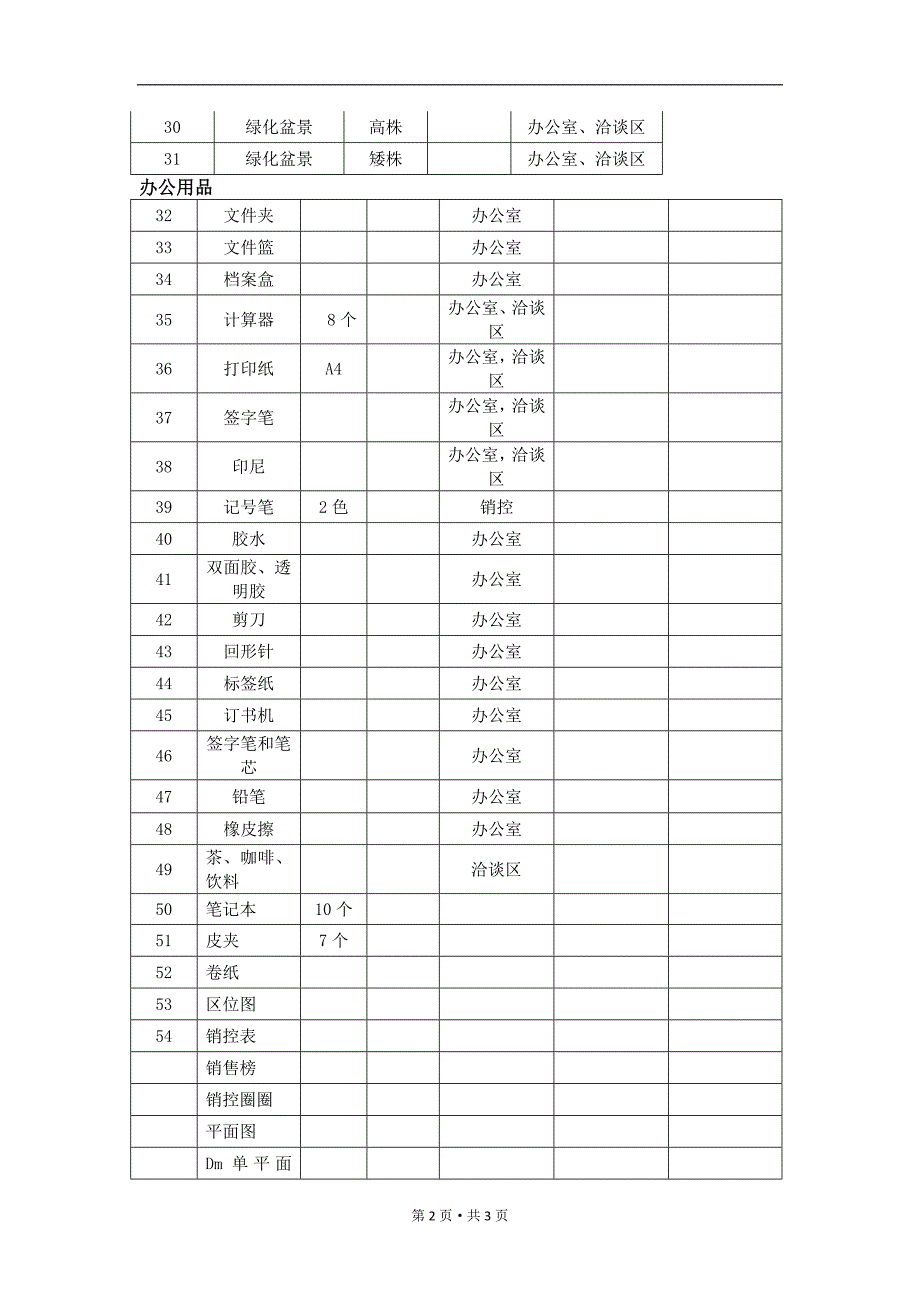 售楼处开放物料清单_第2页