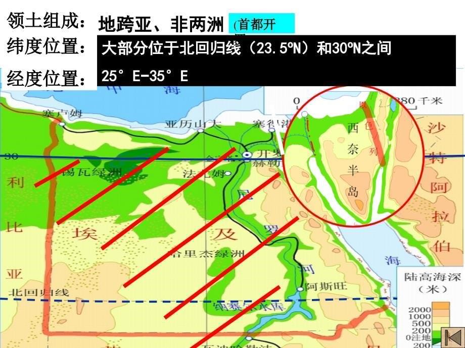 八年级地理下册埃及ppt课件_第5页