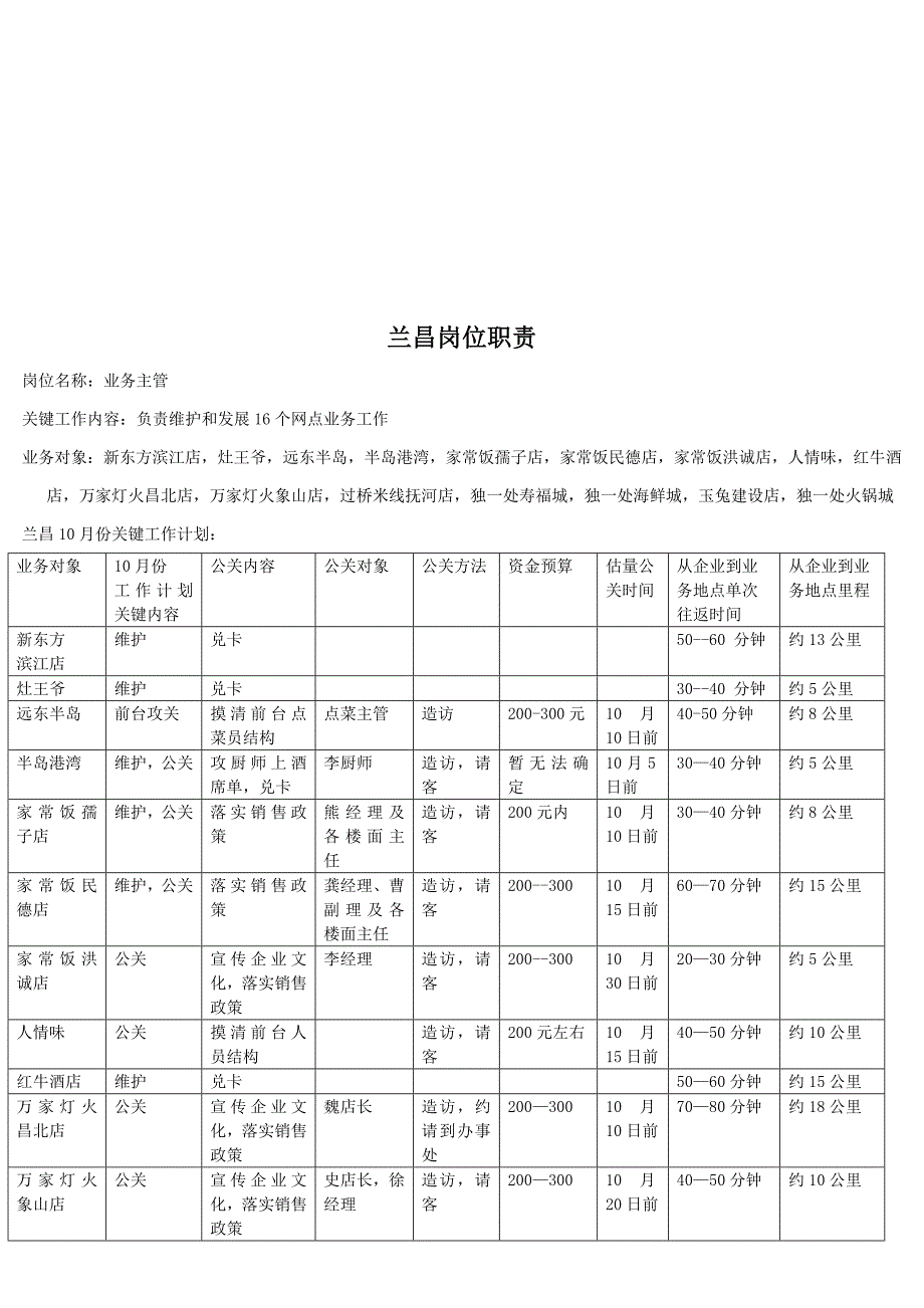 目前员工岗位职能职责及工作专题计划.doc_第2页