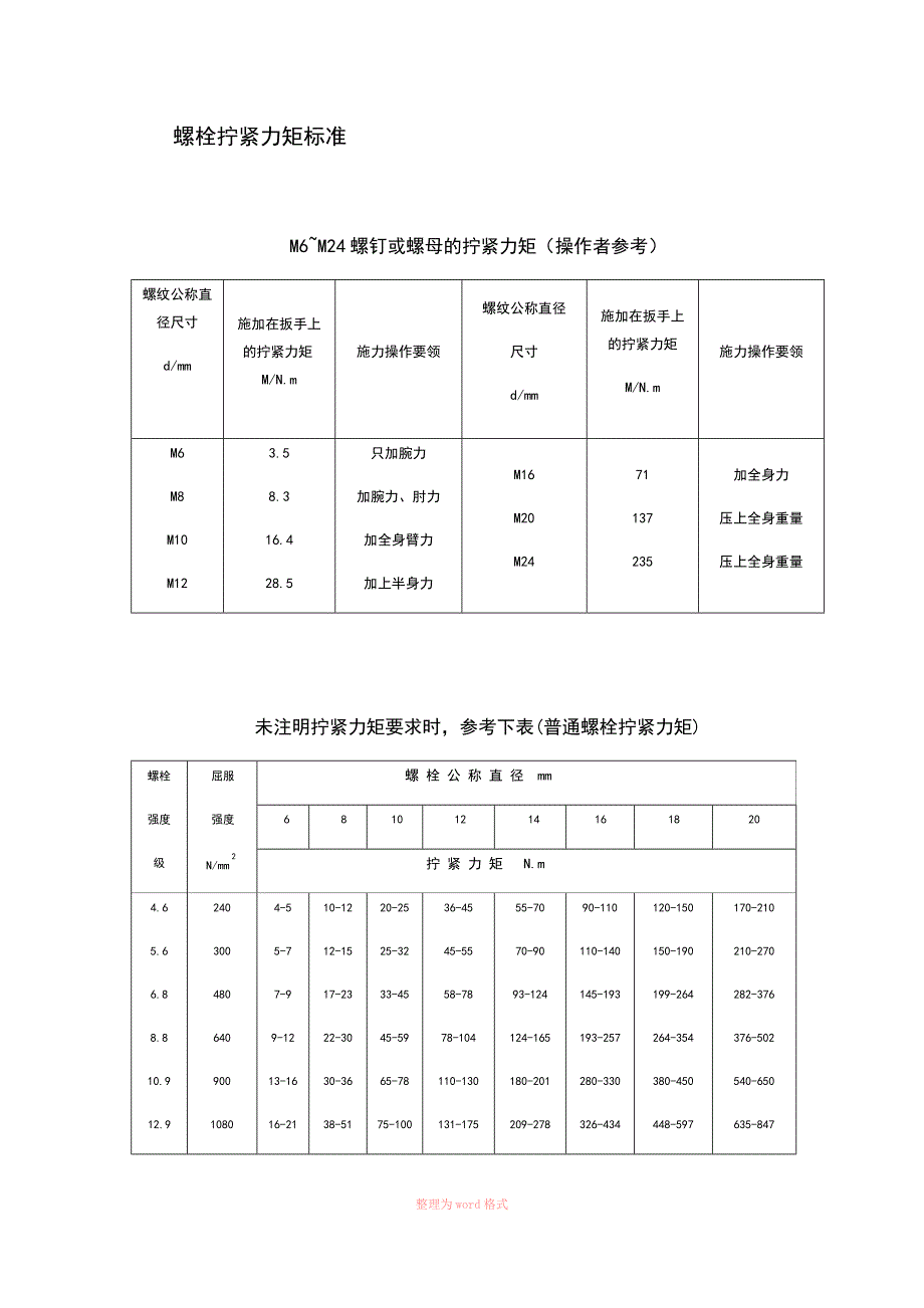 螺栓拧紧力矩表_第1页