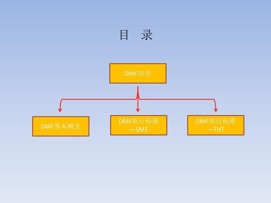 PCBA工艺可制造性的基本概念_第5页