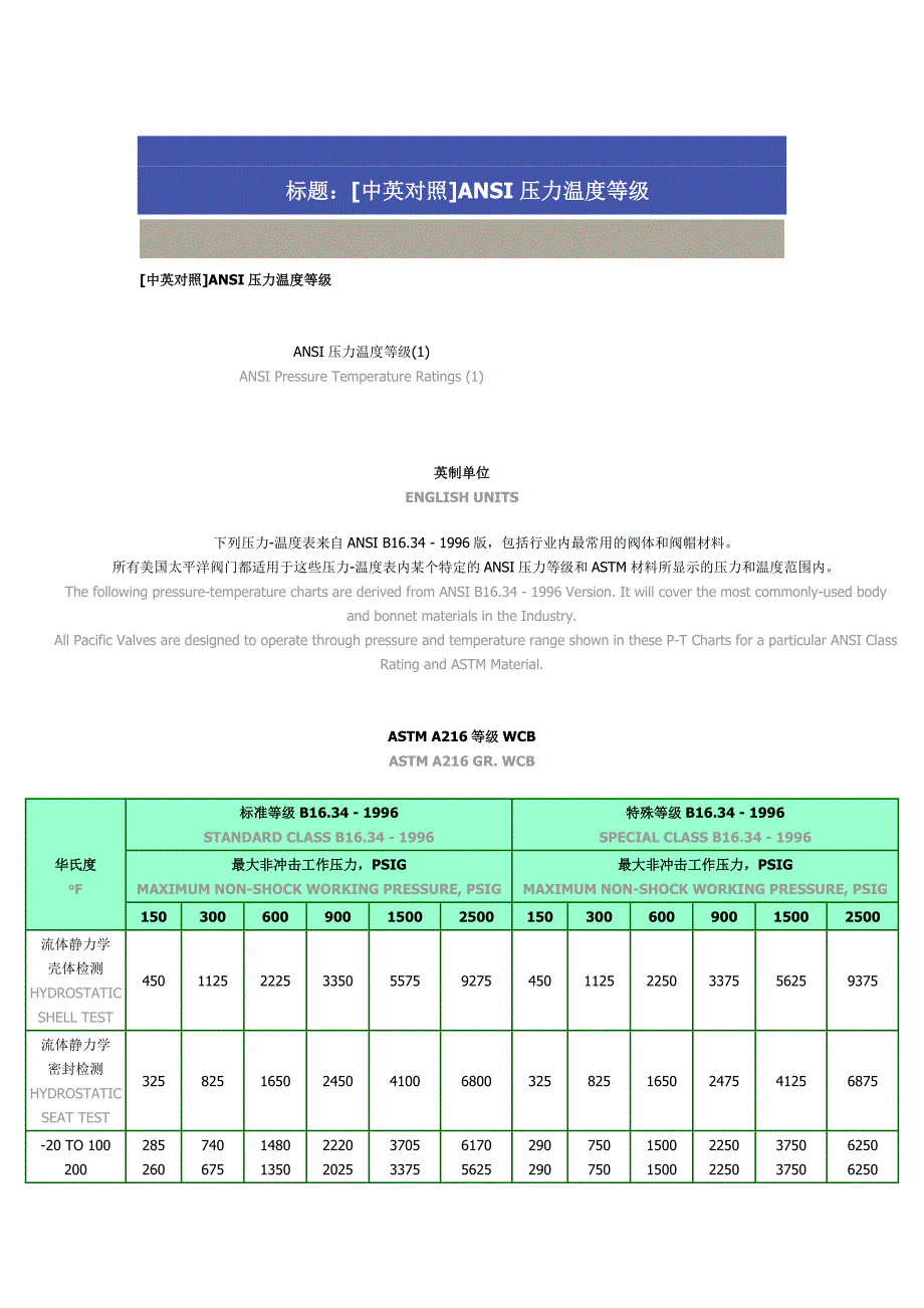 压力等级与温度对应关系.doc_第1页