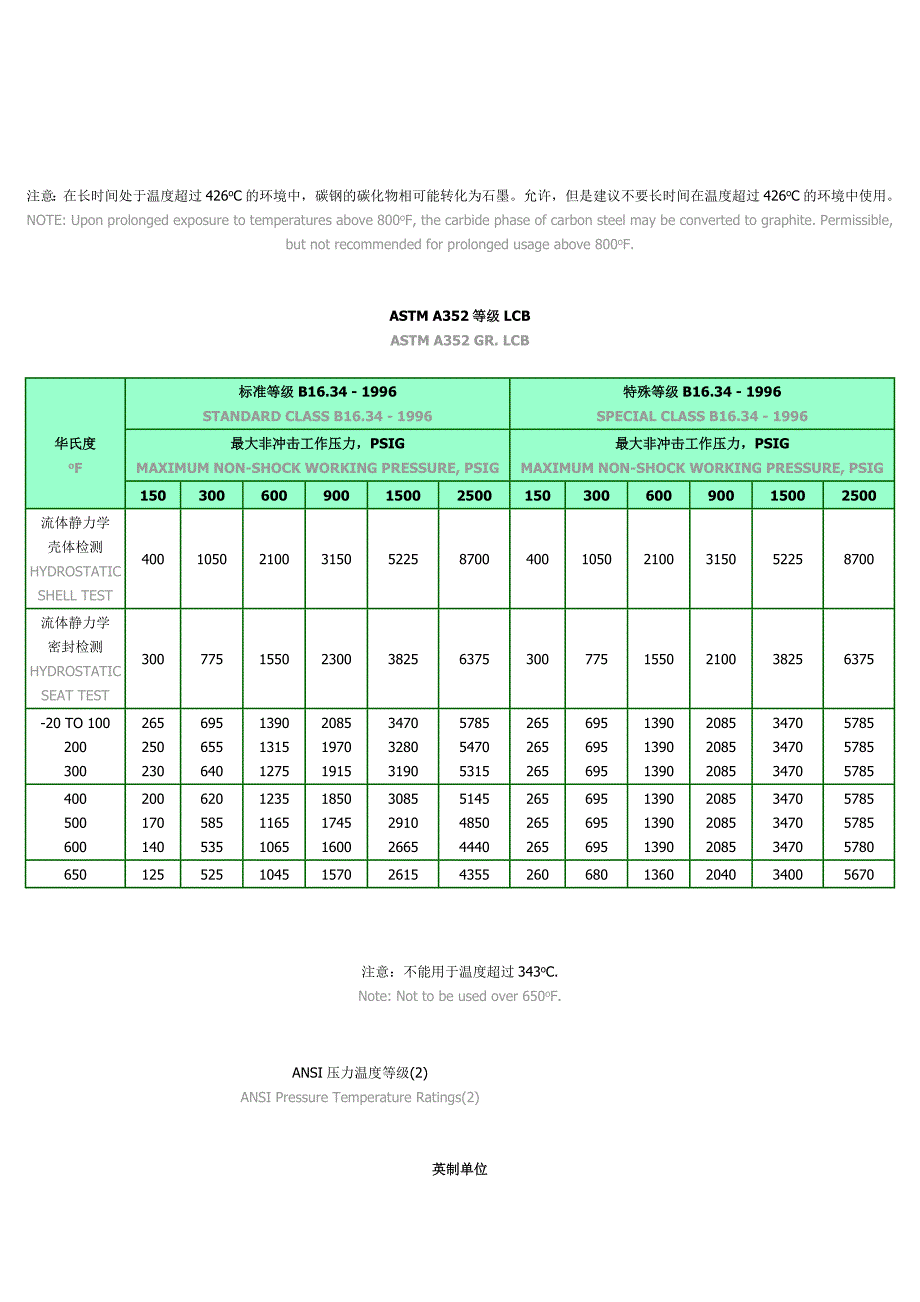 压力等级与温度对应关系.doc_第3页