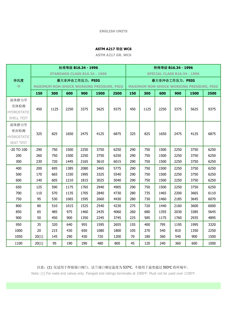 压力等级与温度对应关系.doc_第4页