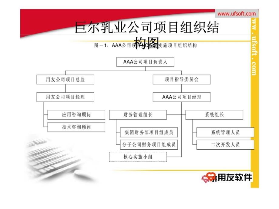 巨尔乳业公司ERP项目实施方案介绍_第3页