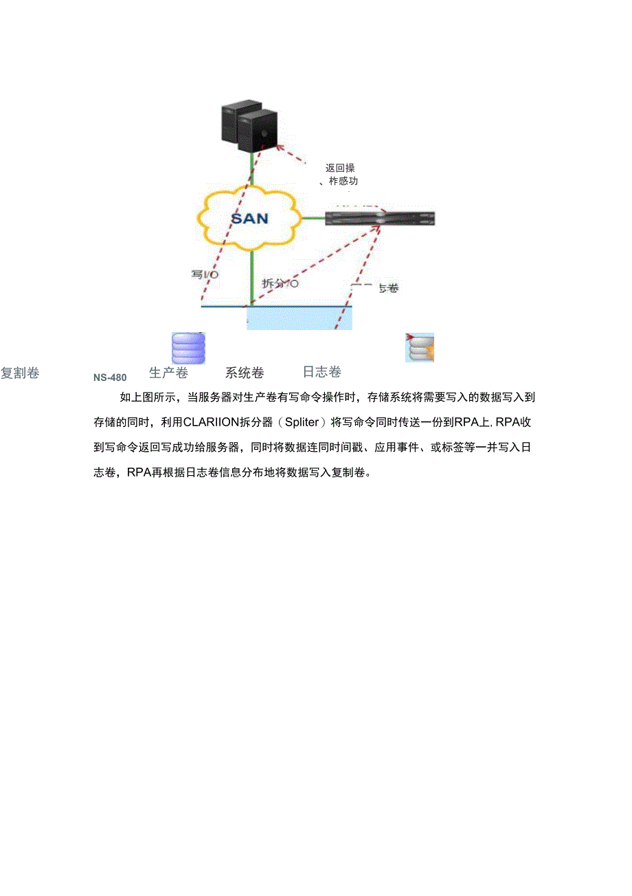 数据容灾备份设计方案_第4页