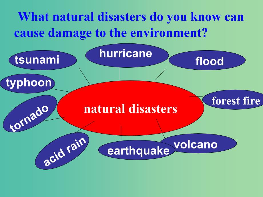 高中英语 Unit2 The environment Welcomeand Reading课件 牛津译林版必修5.ppt_第4页