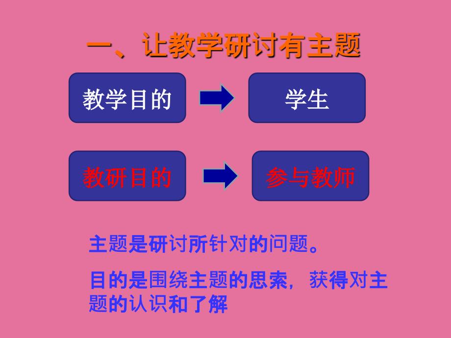 观课议课的实践应用ppt课件_第2页