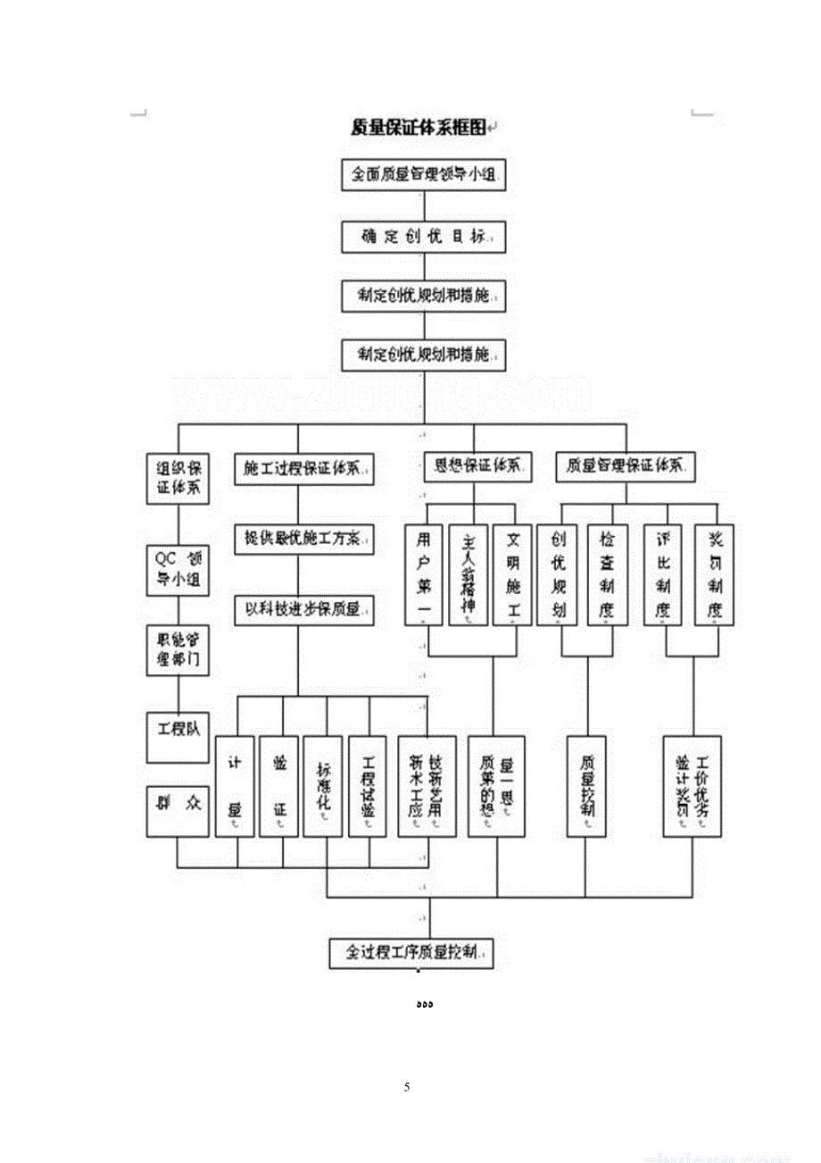 路灯改造工程电气施工组织设计secret_第5页