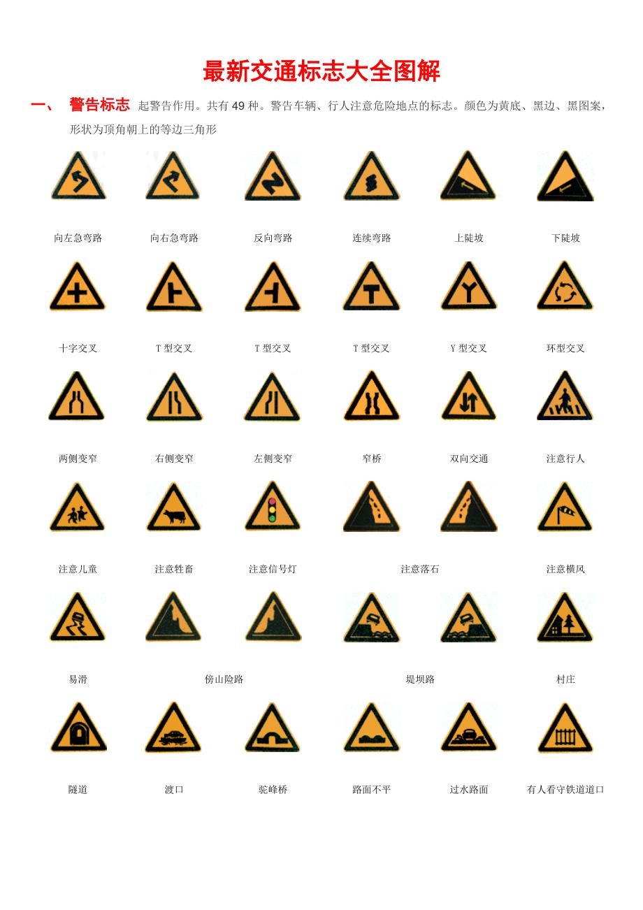 交通标志大全图解_第1页