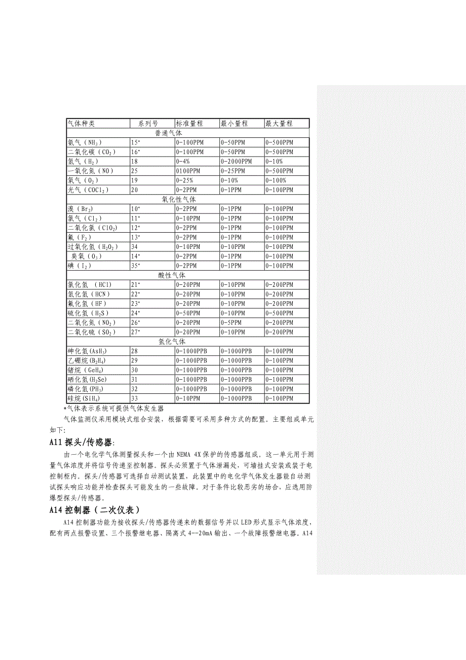 A14-11漏氯操作手册_第4页