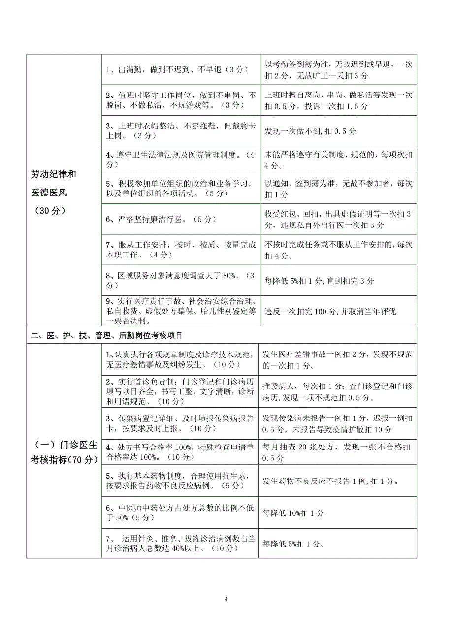 医院绩效考核工作方案(全员).doc_第4页