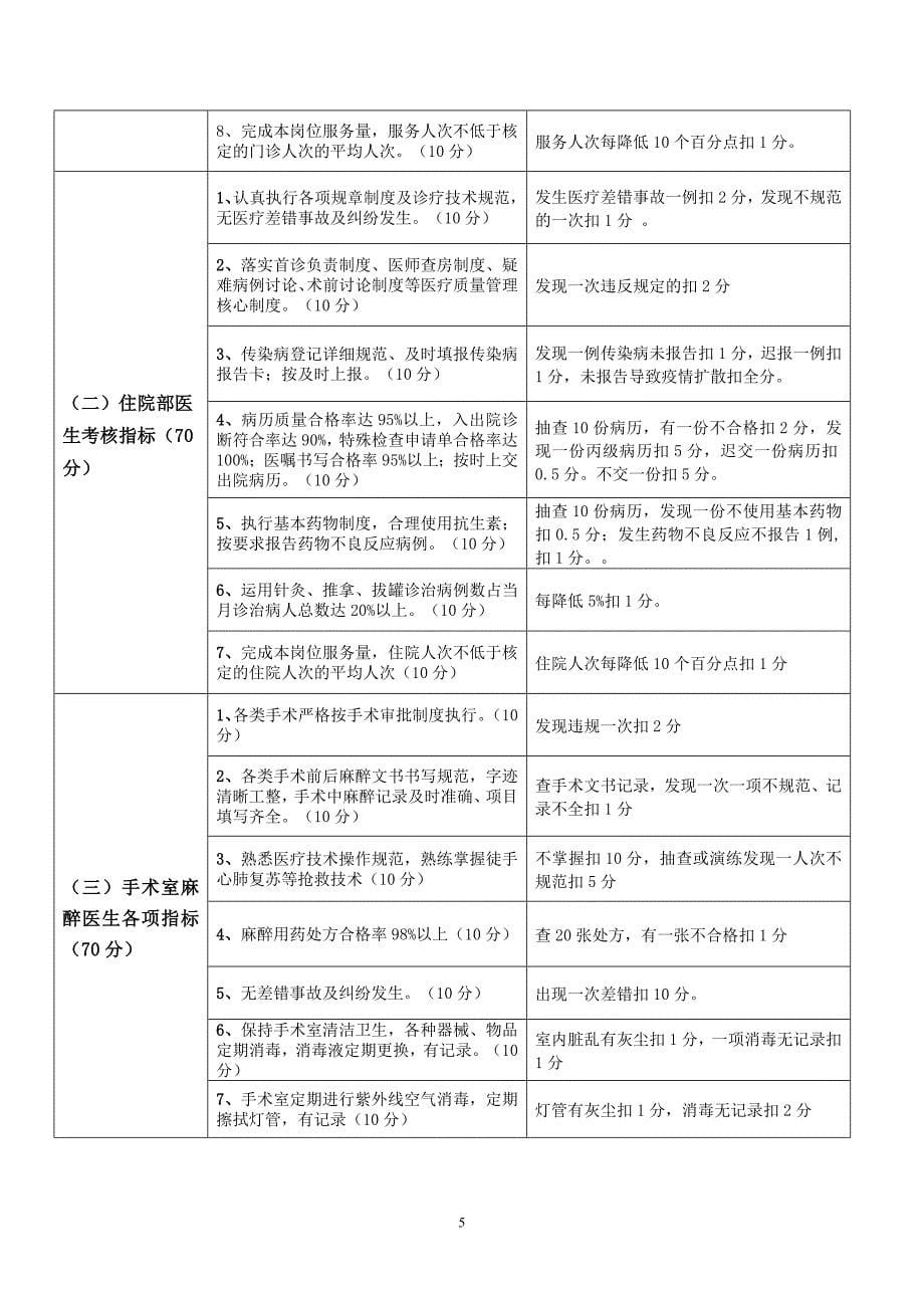 医院绩效考核工作方案(全员).doc_第5页