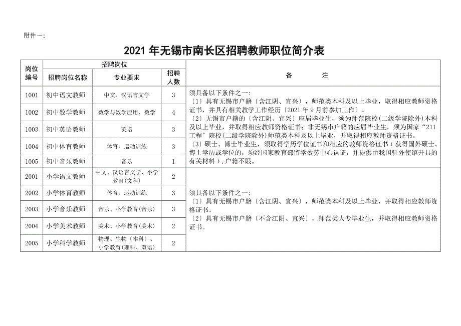 无锡市南长区招聘教师职位_第1页