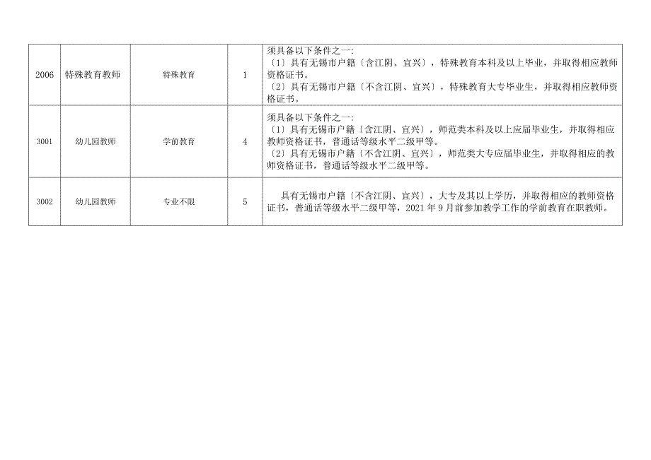 无锡市南长区招聘教师职位_第2页