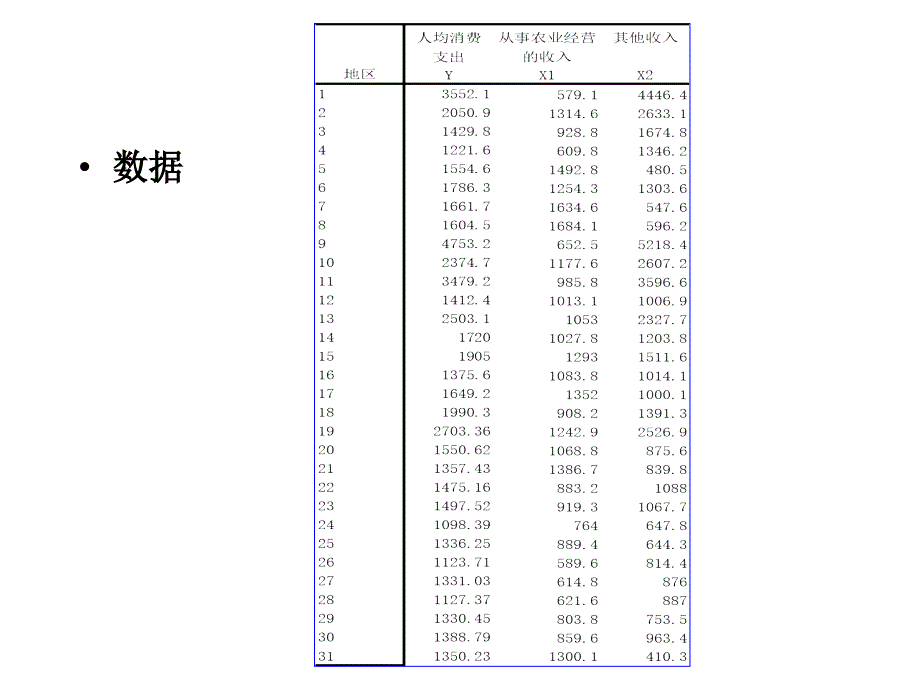 11种计量模型_第3页