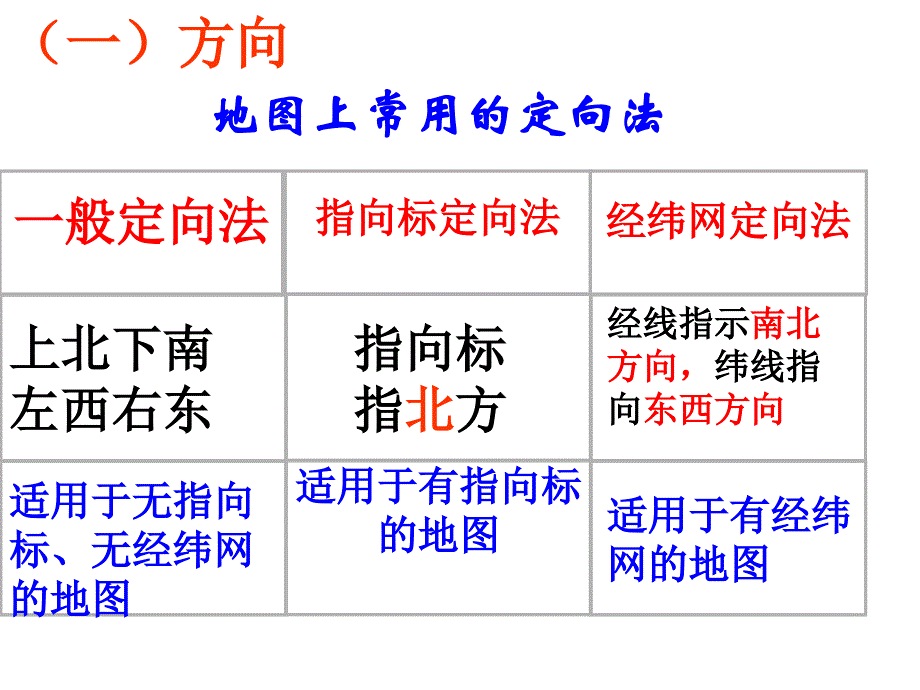 地图语言课件_第3页