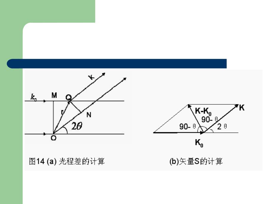 第三章晶体的X射线衍射_第3页