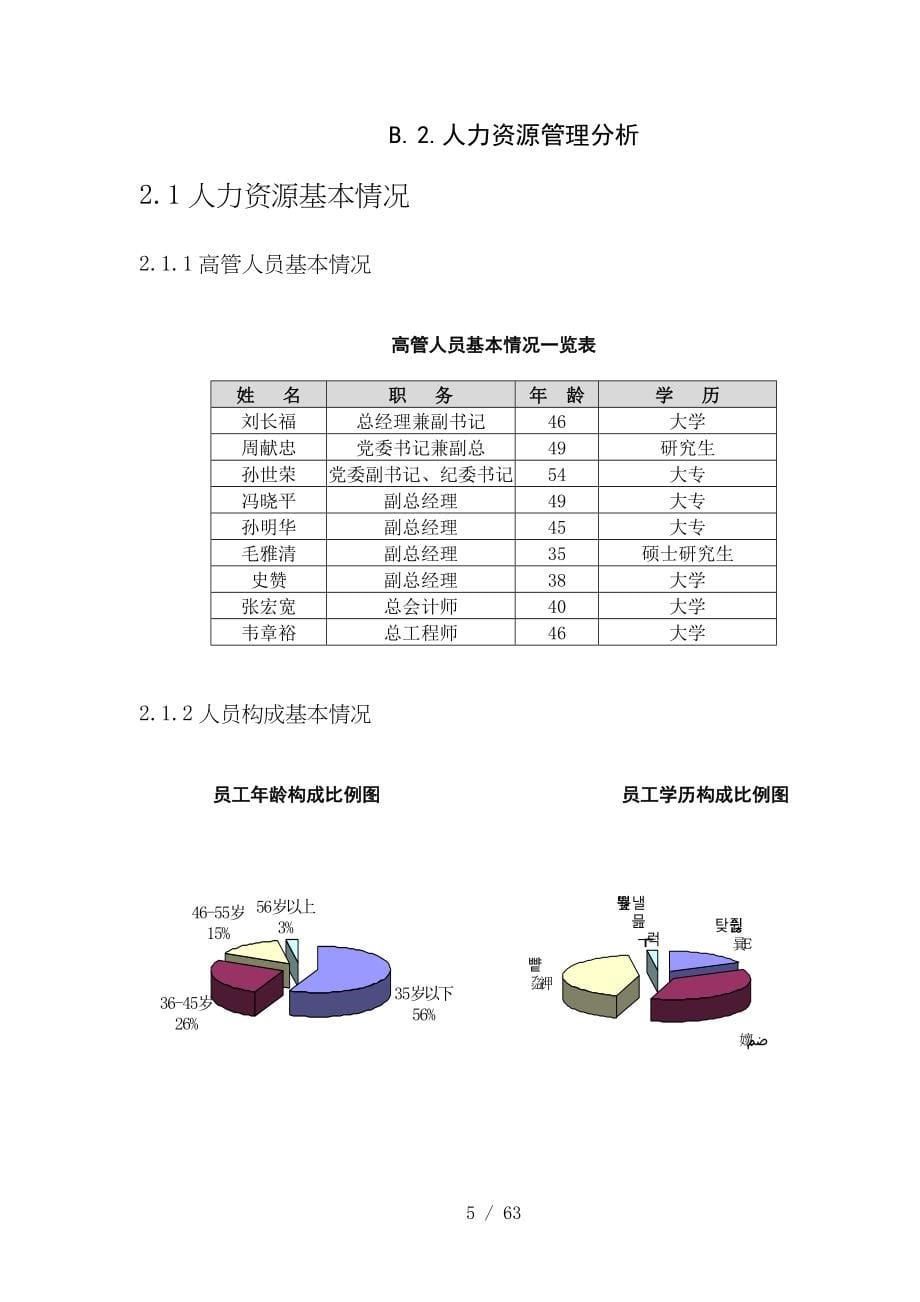 北京某房地产公司内部诊断报告.doc_第5页