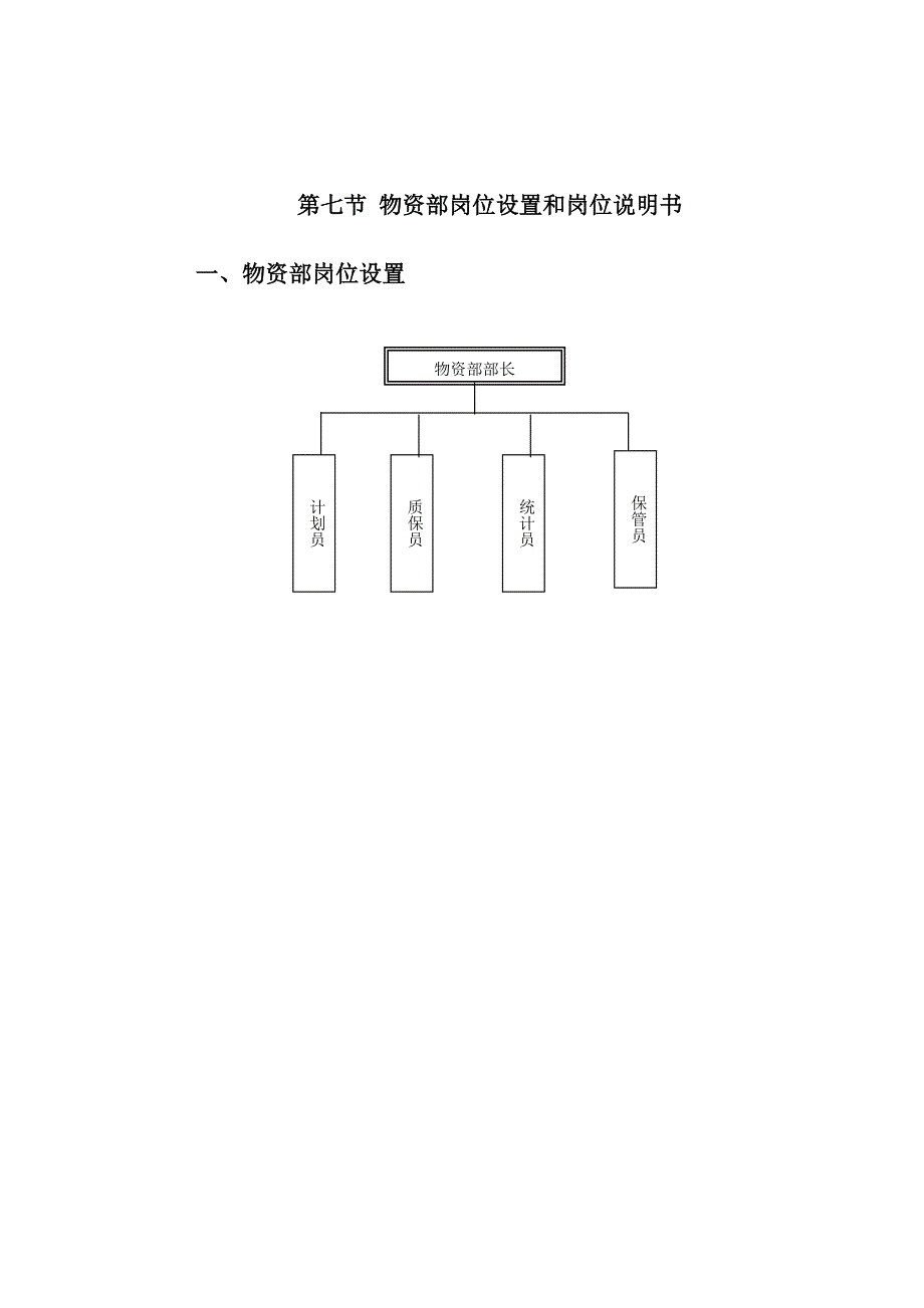 物资部岗位设置和岗位说明书.doc_第2页