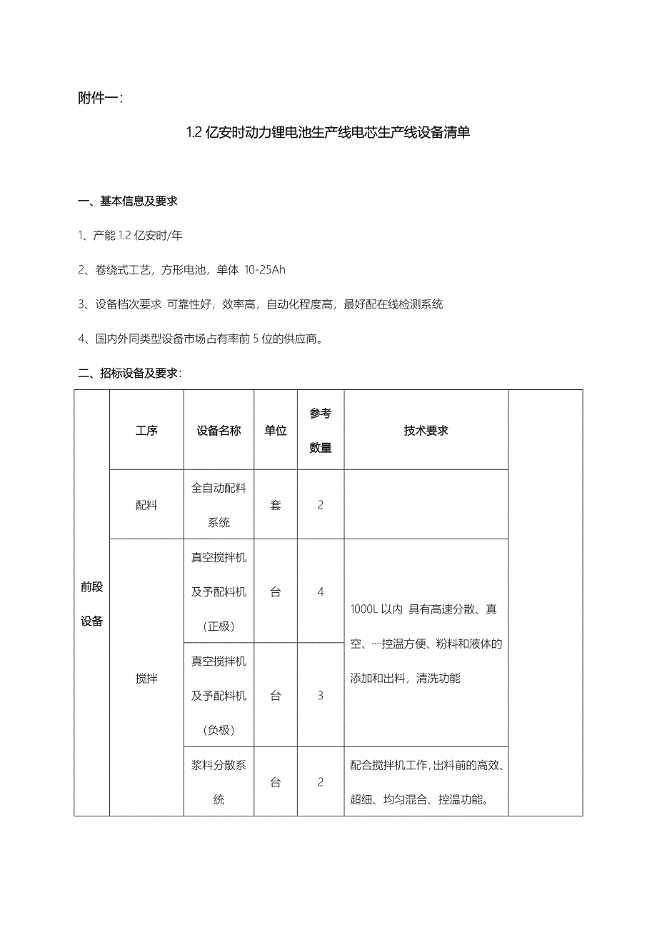 1.2亿安时动力锂电池生产线电芯生产线设备清单_第1页