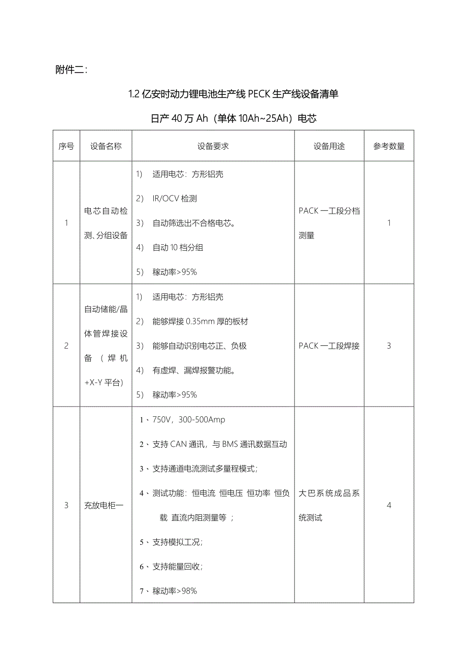 1.2亿安时动力锂电池生产线电芯生产线设备清单_第4页