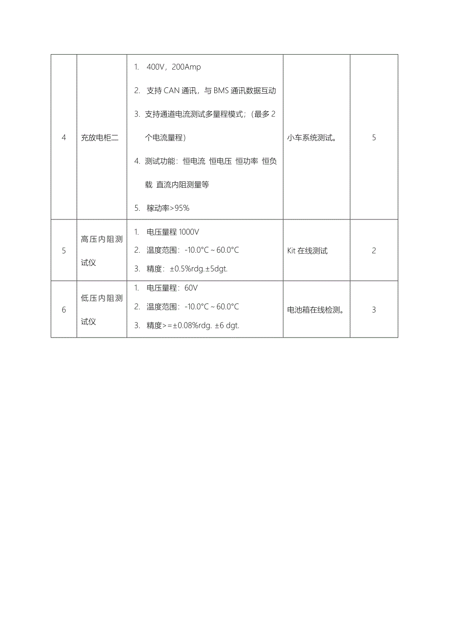 1.2亿安时动力锂电池生产线电芯生产线设备清单_第5页