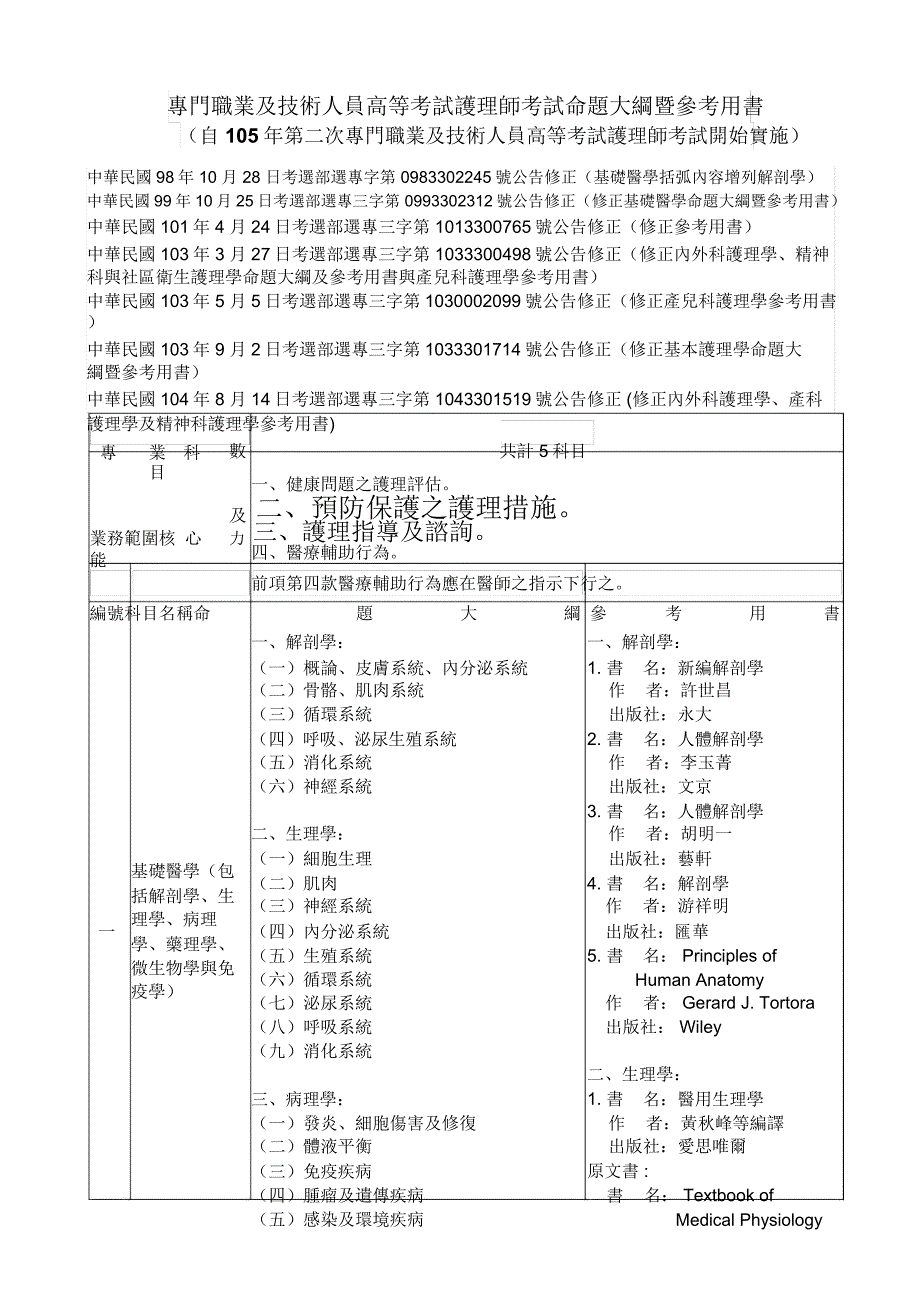 研订专门职业即技术人员高等考试呼吸治疗师考试各应试专业科目_第1页