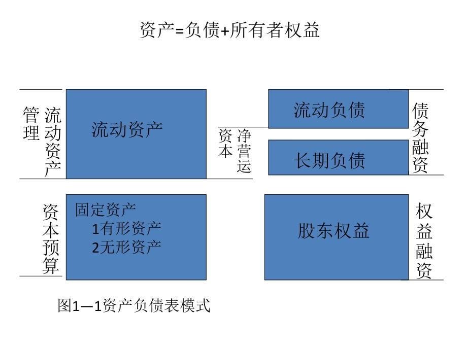 绪论(财务管理-西南民族大学).ppt_第5页