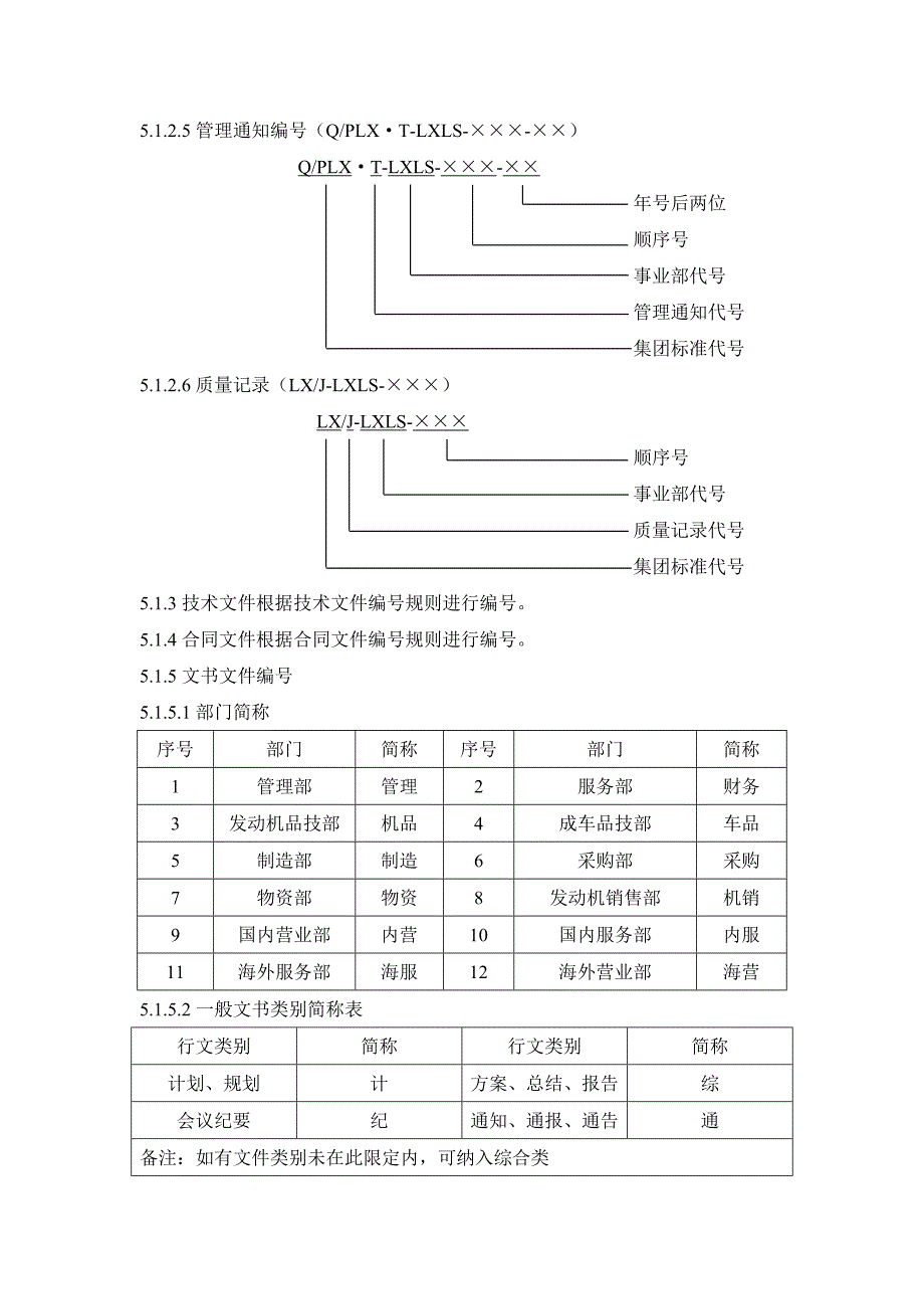 文件编号管理规定-参考资料_第3页