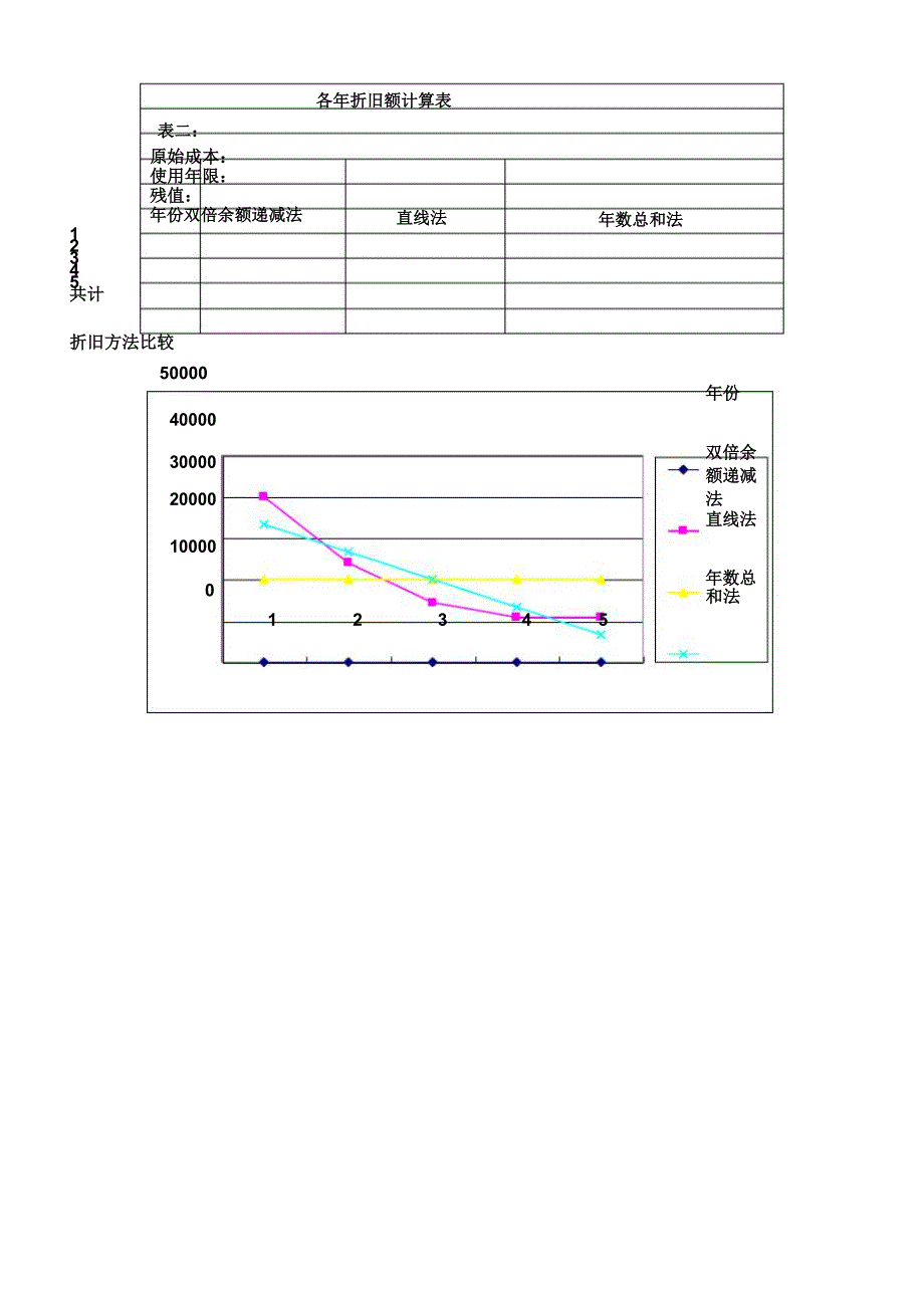 公司财务分析计划学习报告计划.docx_第3页