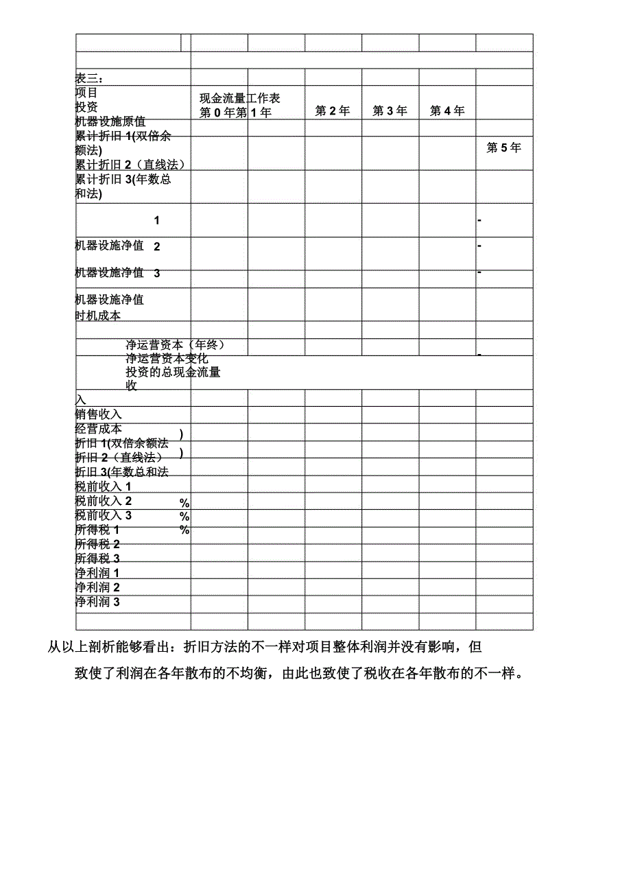 公司财务分析计划学习报告计划.docx_第4页