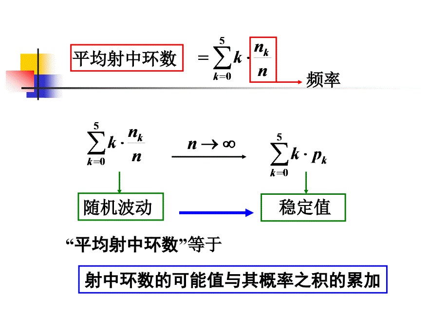 数学期望与方差_第4页