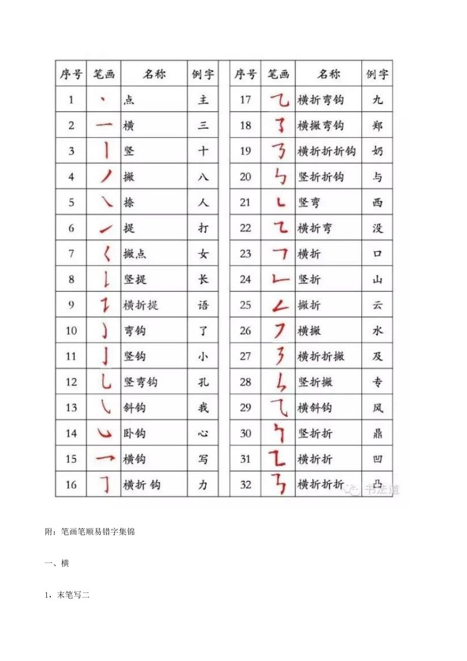 汉字基本笔顺书写大全_第3页