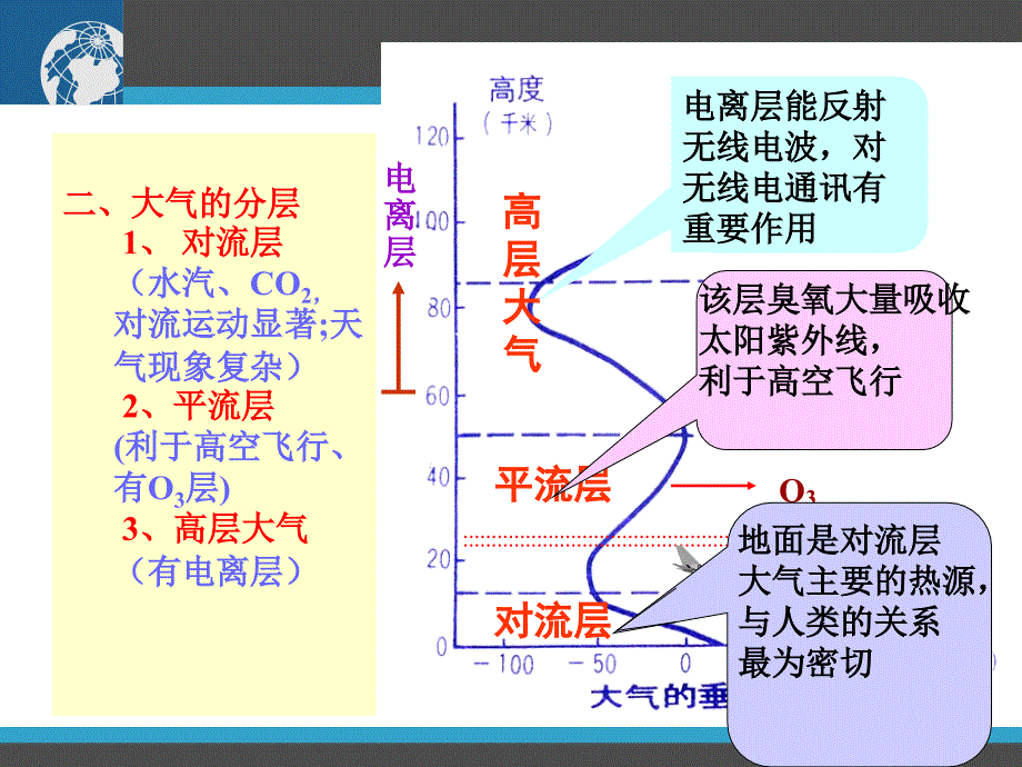 冷热不均引起大气运动之大气受热过程.ppt_第3页