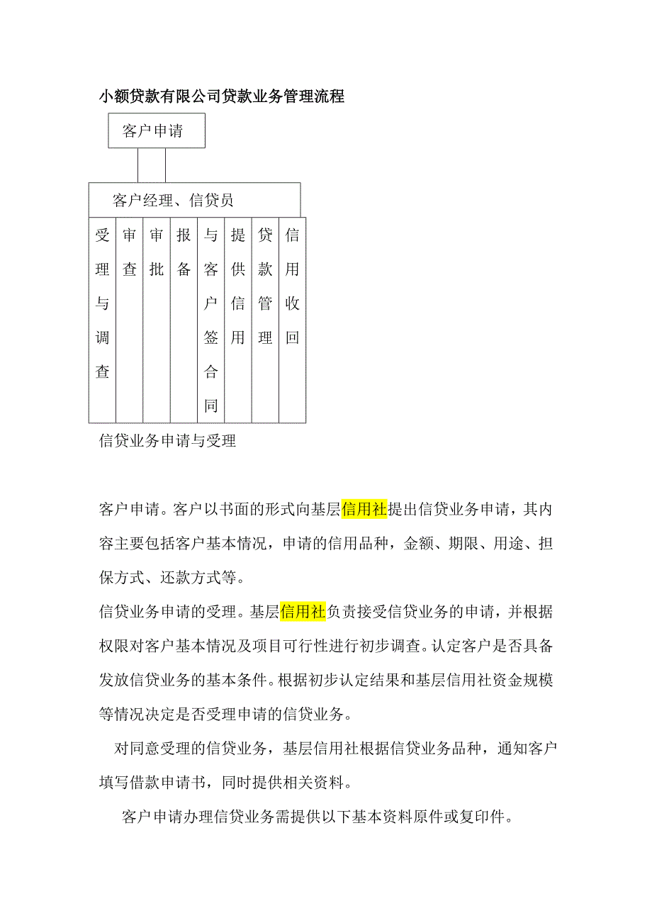 小额贷款有限公司贷款业务管理流程_第1页