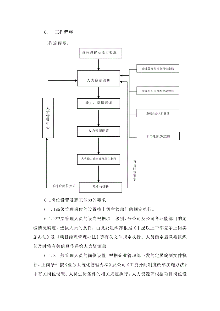 23-人力资源控制程序.doc_第3页