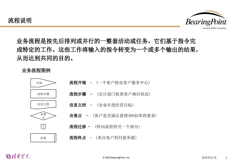 企业规划和管理_第2页