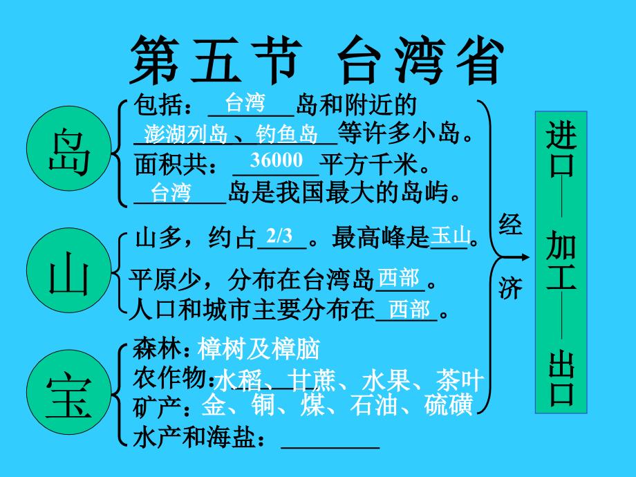 台湾省刘学民_第3页