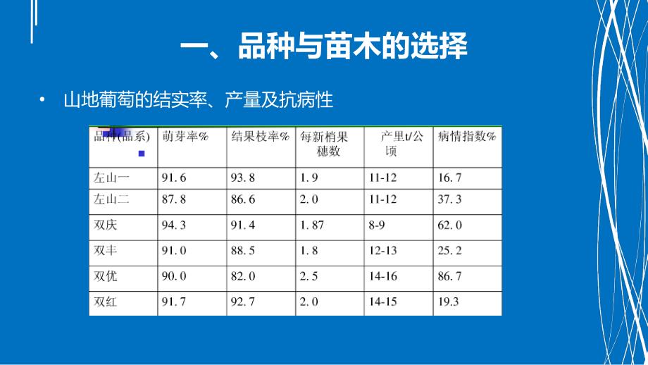 山地葡萄栽培与管理课件_第3页